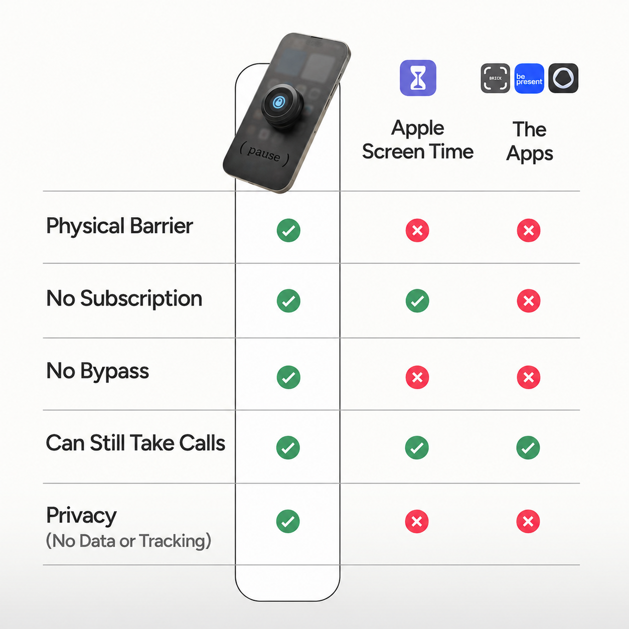 (pause)® Screen Timer RESERVATION