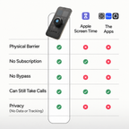 (pause)® Screen Timer