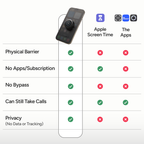 (pause)® Screen Timer